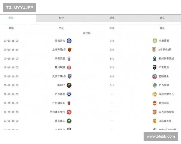 中国中乙联赛历史排名回顾与球队表现分析 中国中乙联赛历史排名回顾与球队表现分析