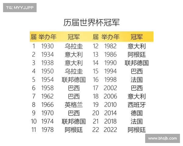 历届世界杯比赛记录深度梳理与精彩瞬间回顾 历届世界杯比赛记录深度梳理与精彩瞬间回顾
